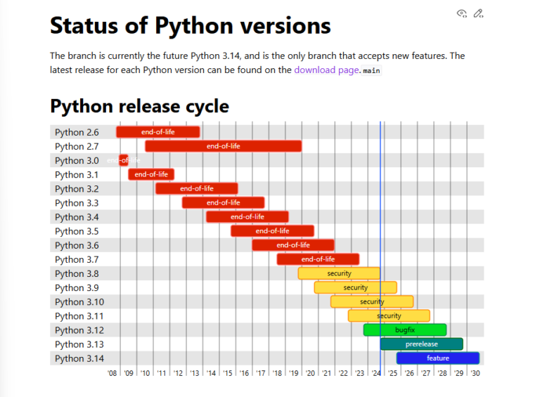 Pythonのバージョンはどう決める？安定版の確認方法を解説 image.